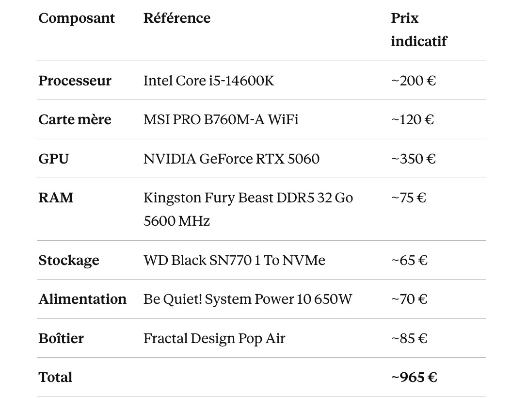 Configuration PC gamer 1000 € en 2026 — les meilleurs composants, les erreurs à éviter, le vrai guide