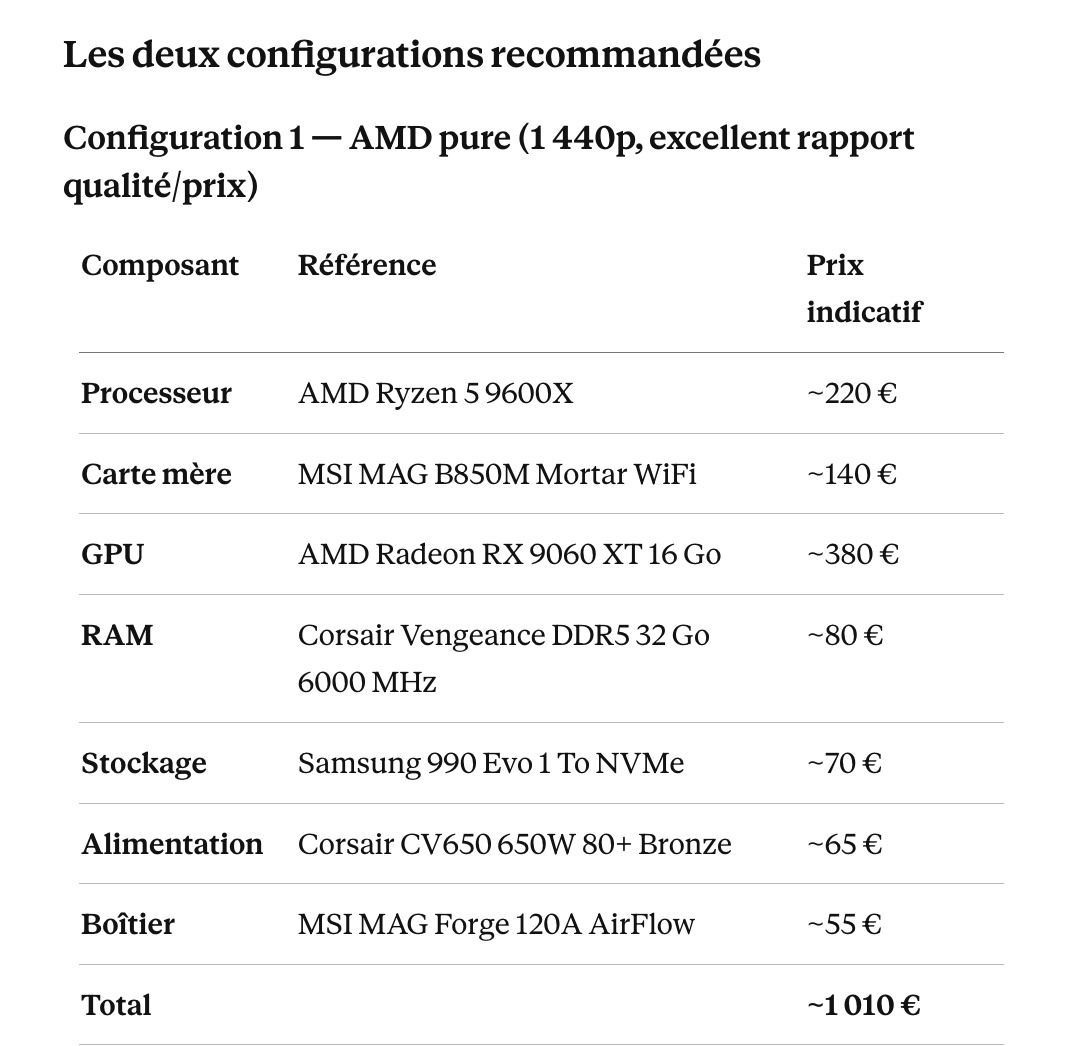 Configuration PC gamer 1000 € en 2026 — les meilleurs composants, les erreurs à éviter, le vrai guide